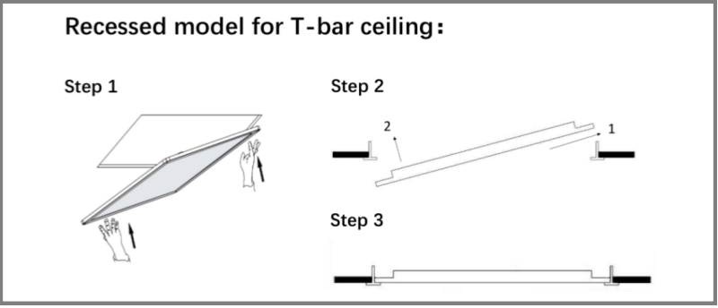 panel led