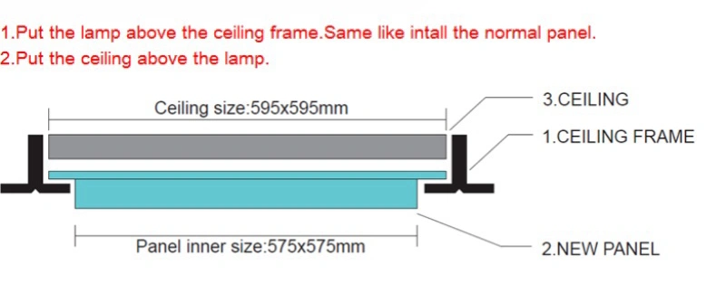 led frame panel